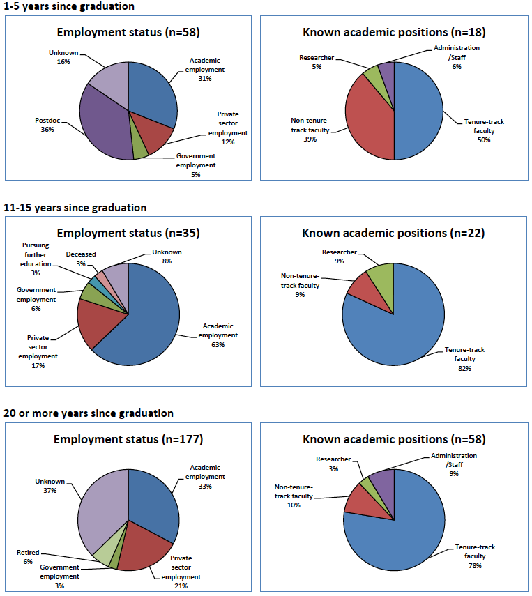 degree-chart-psych.png